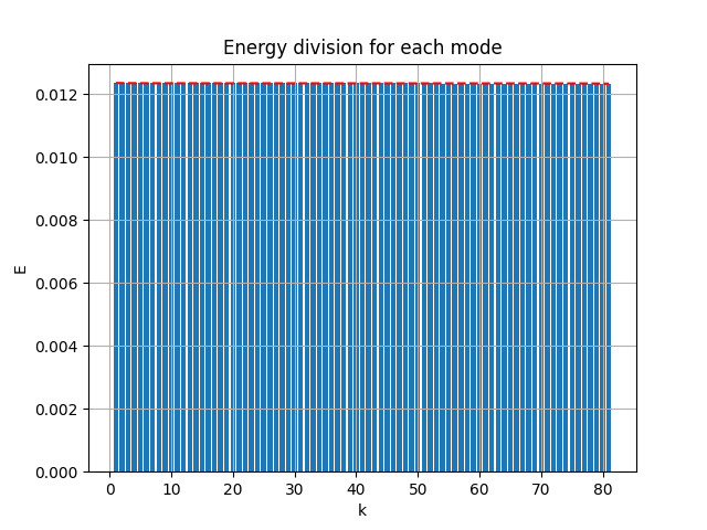 SVD AE method2 energy division of MNIST - mean